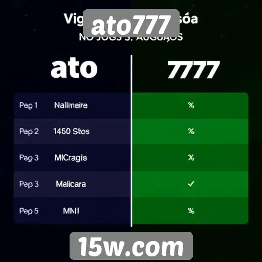 Comparação entre ato777 e concorrentes do setor